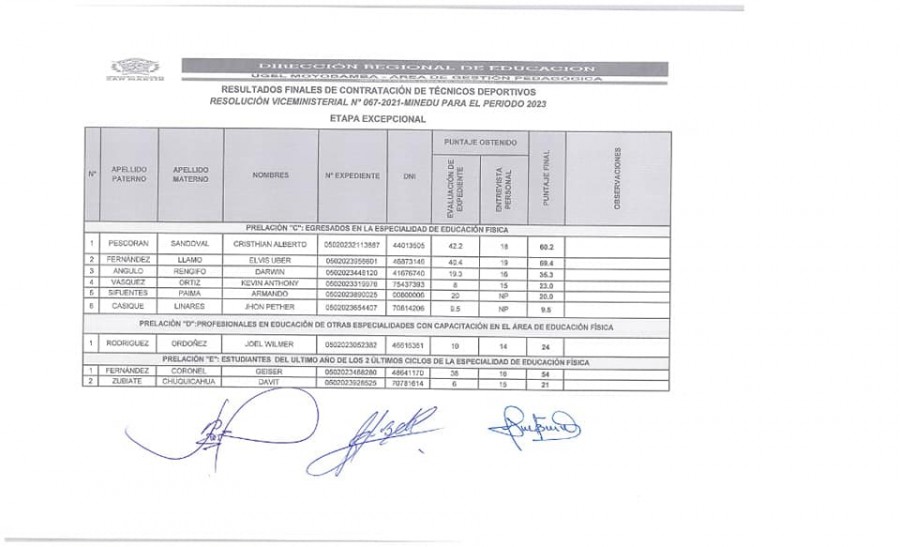 📍 COMUNICADO - RESULTADOS FINALES DE CONTRATACIÓN DE TÉCNICO DEPORTIVO