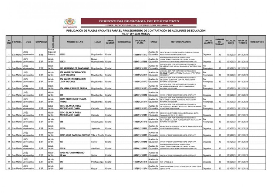 PROCESO DE CONTRATACI&Oacute;N DE AUXILIAR DE EDUCACI&Oacute;N 2023.