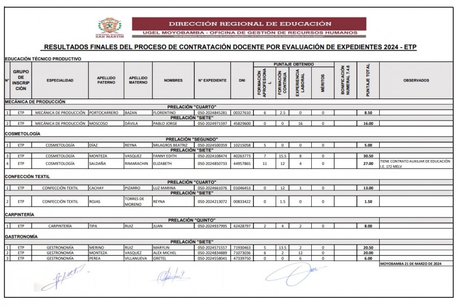 📌RESULTADOS FINALES DEL PROCESO DE CONTRATACI&Oacute;N DOCENTE POR EVALUACI&Oacute;N DE EXPEDIENTES 2024 - ETP📌
